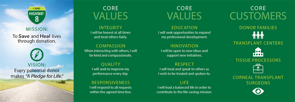 Show details for Roadmap to Excellence