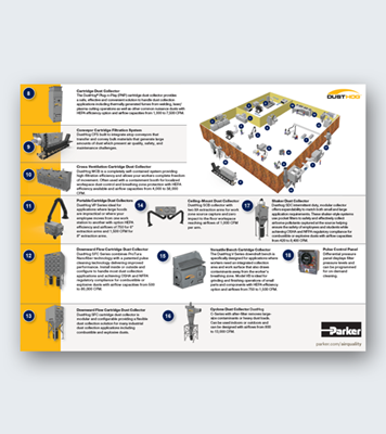 Show details for SmogHog/DustHog Line Card