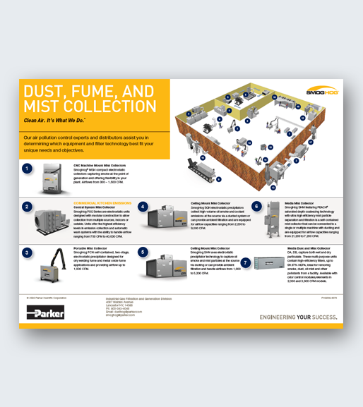 Show details for SmogHog/DustHog Line Card