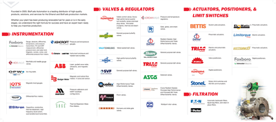 Show details for Flow Control BioFuels Automation Line Card